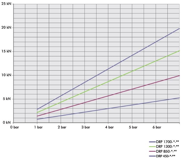 4.5 17 chart