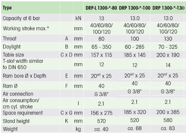 Pneumatic Press 13KN 100mm Stroke Dimension B 60-285mm