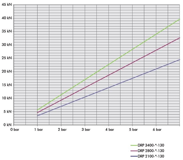 21 34 chart